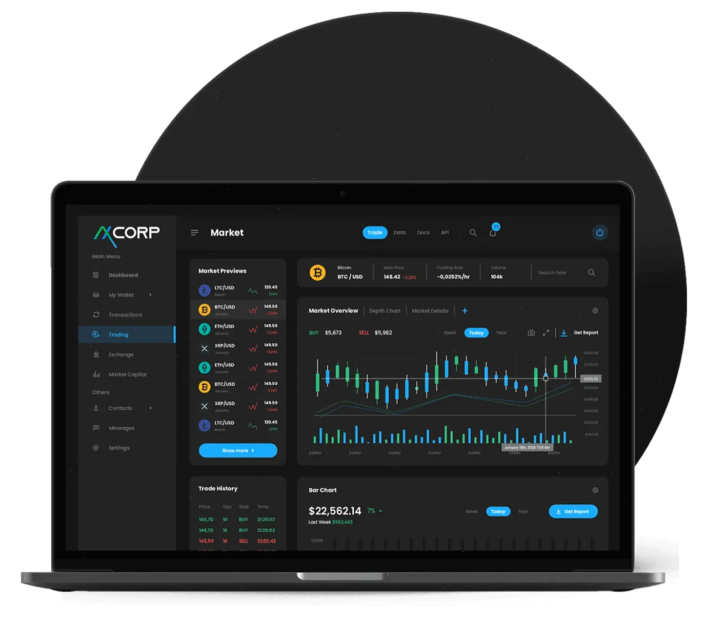 Zhondaruve herramientas de trading